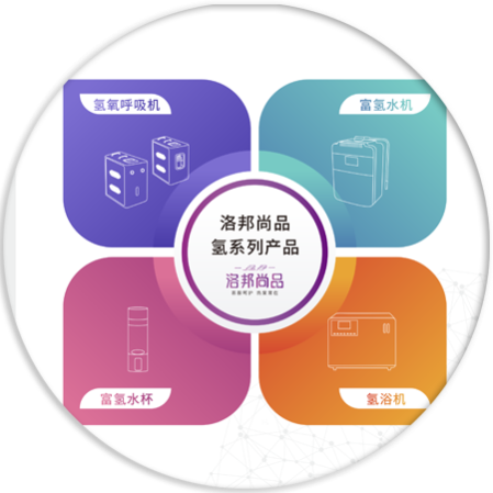 氢氧机应用